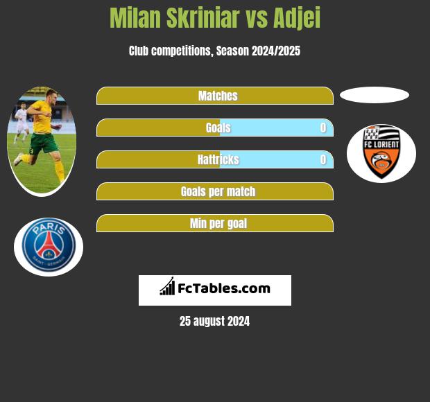 Milan Skriniar vs Adjei h2h player stats