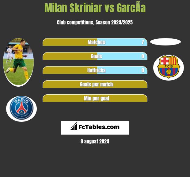 Milan Skriniar vs GarcÃ­a h2h player stats