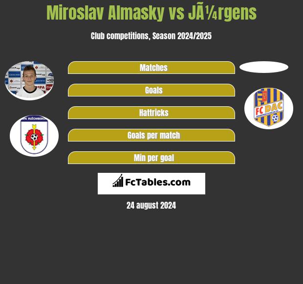 Miroslav Almasky vs JÃ¼rgens h2h player stats