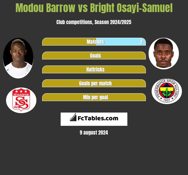 Modou Barrow vs Bright Osayi-Samuel h2h player stats