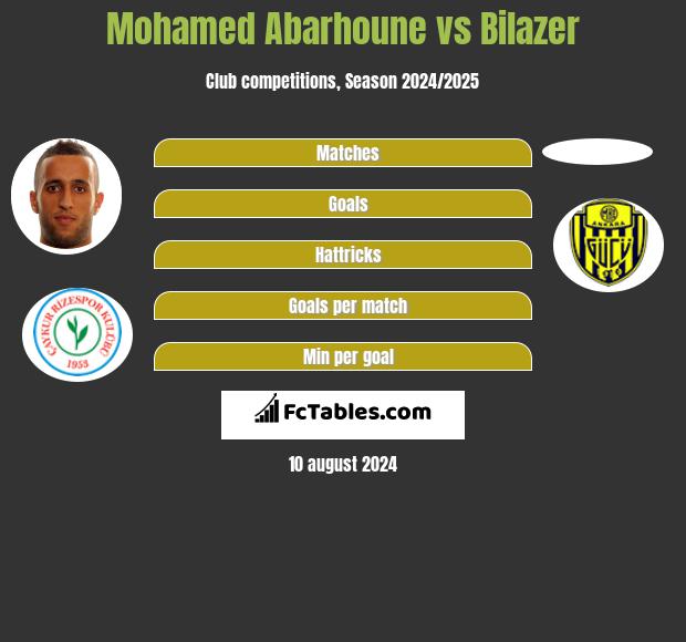 Mohamed Abarhoune vs Bilazer h2h player stats