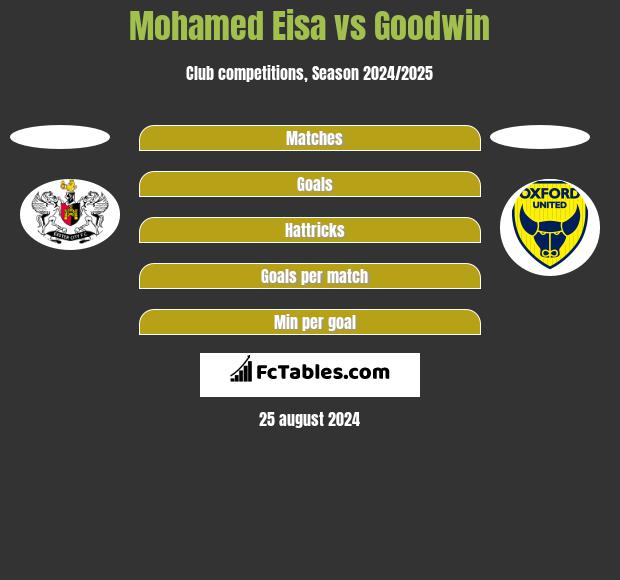 Mohamed Eisa vs Goodwin h2h player stats