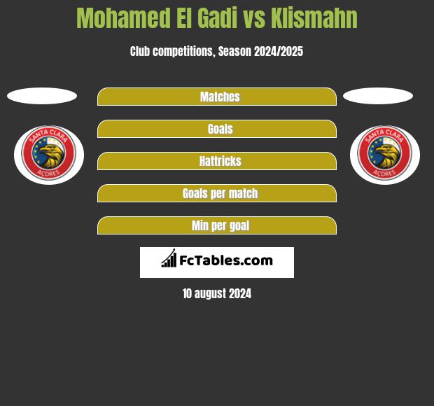 Mohamed El Gadi vs Klismahn h2h player stats