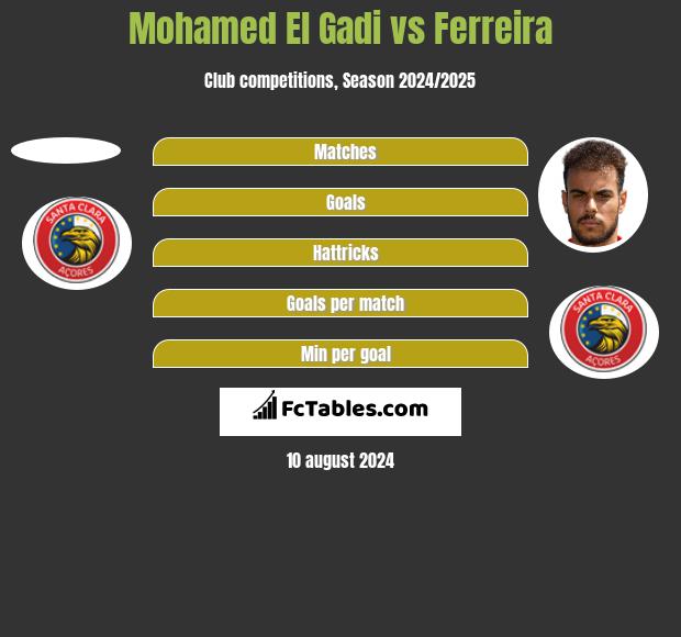 Mohamed El Gadi vs Ferreira h2h player stats