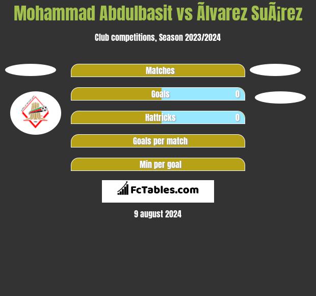 Mohammad Abdulbasit vs Ãlvarez SuÃ¡rez h2h player stats