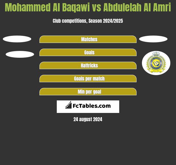 Mohammed Al Baqawi vs Abdulelah Al Amri h2h player stats