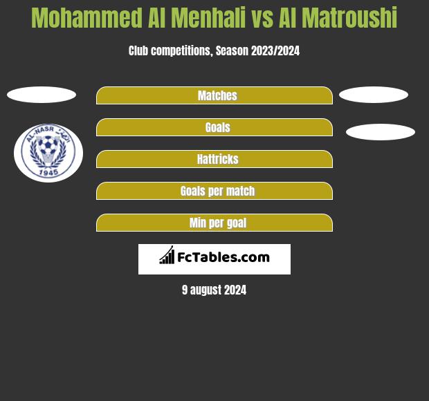 Mohammed Al Menhali vs Al Matroushi h2h player stats