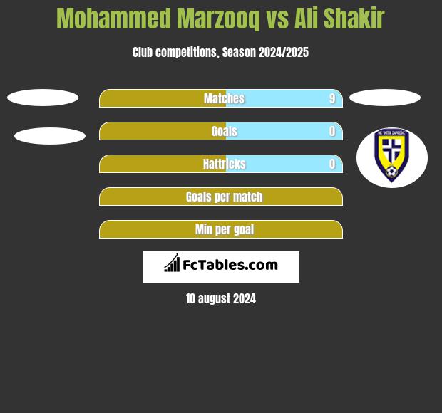 Mohammed Marzooq vs Ali Shakir h2h player stats