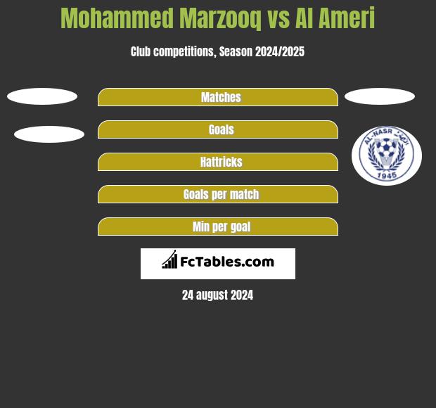 Mohammed Marzooq vs Al Ameri h2h player stats