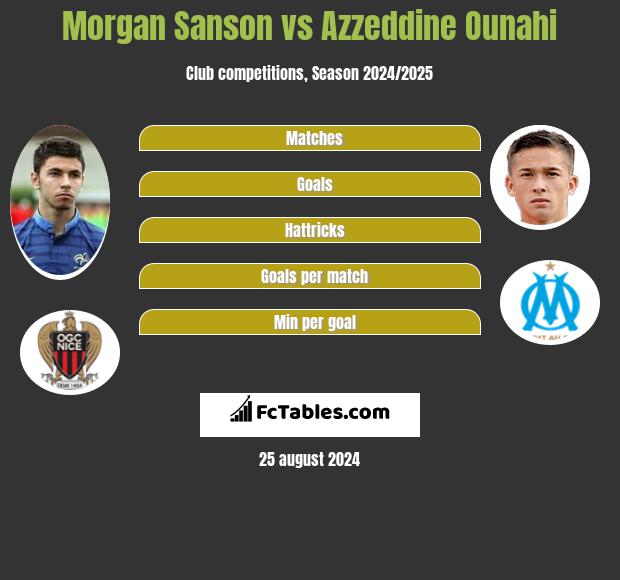 Morgan Sanson vs Azzeddine Ounahi h2h player stats