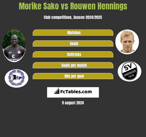 Morike Sako vs Rouwen Hennings h2h player stats