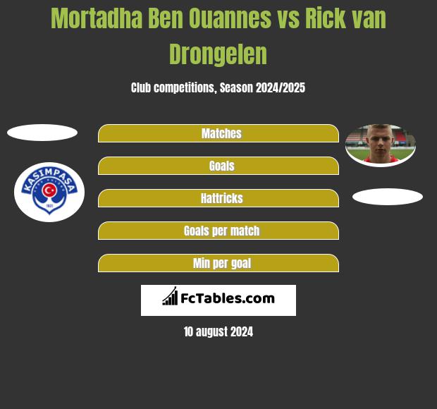 Mortadha Ben Ouannes vs Rick van Drongelen h2h player stats