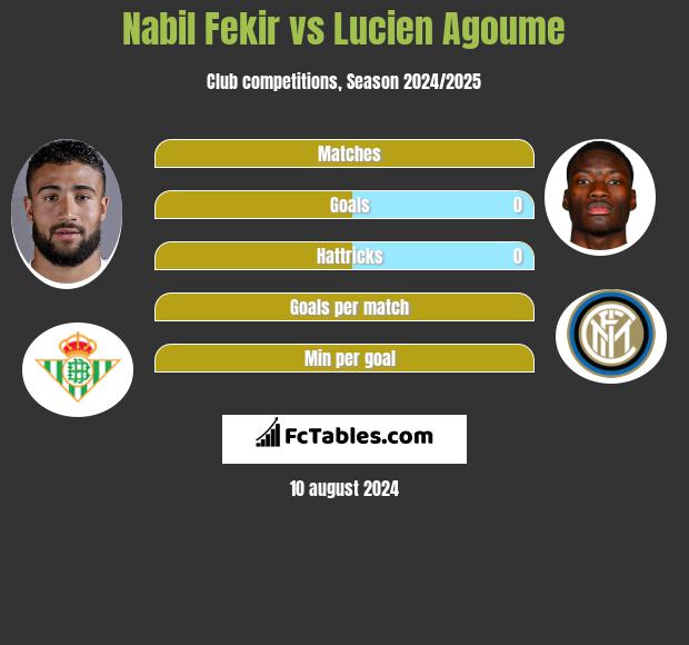 Nabil Fekir vs Lucien Agoume h2h player stats