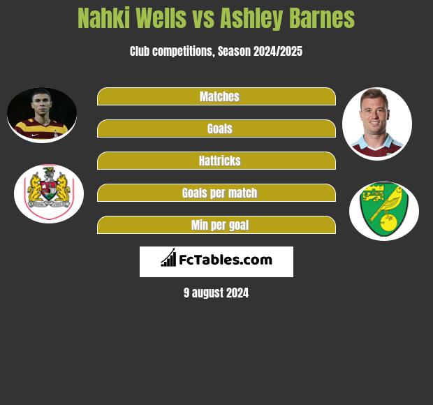 Nahki Wells vs Ashley Barnes h2h player stats