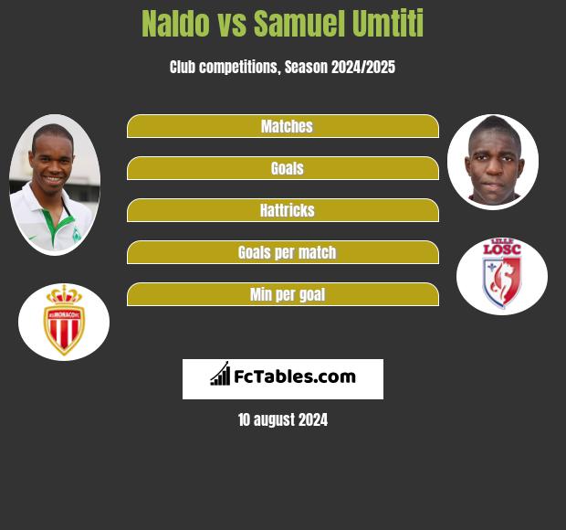 Naldo vs Samuel Umtiti h2h player stats