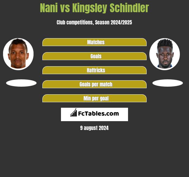 Nani vs Kingsley Schindler h2h player stats