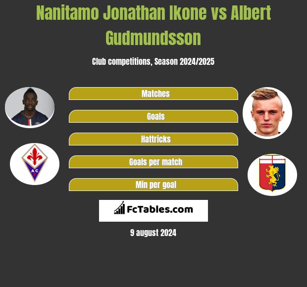 Nanitamo Jonathan Ikone vs Albert Gudmundsson h2h player stats