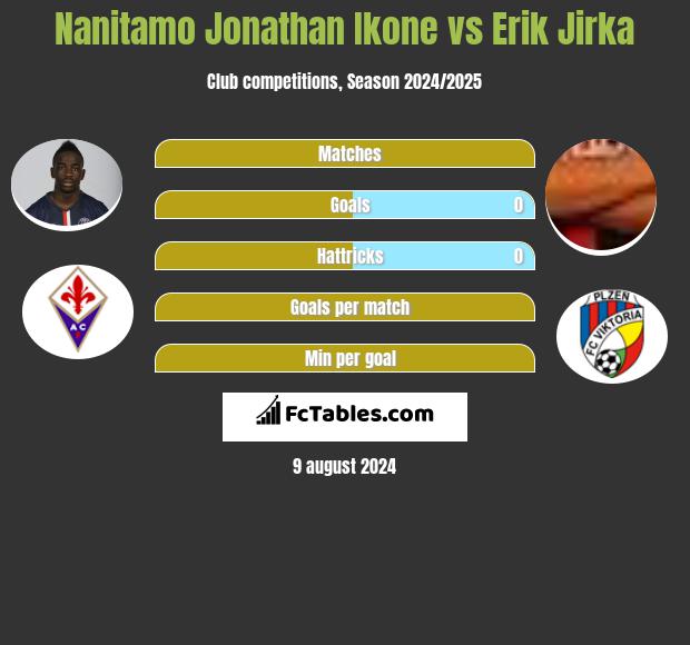 Nanitamo Jonathan Ikone vs Erik Jirka h2h player stats