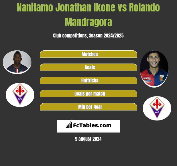 Nanitamo Jonathan Ikone vs Rolando Mandragora h2h player stats