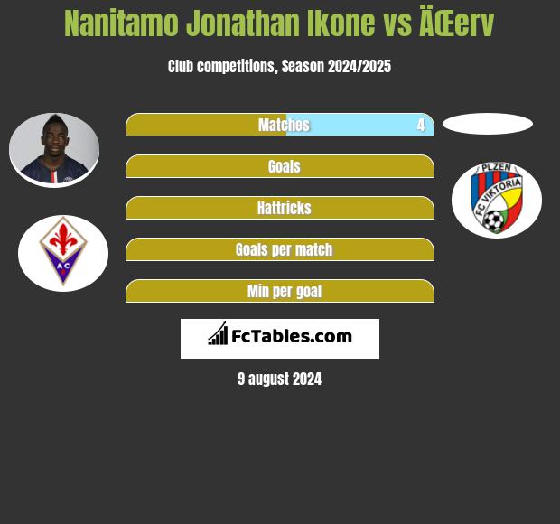 Nanitamo Jonathan Ikone vs ÄŒerv h2h player stats