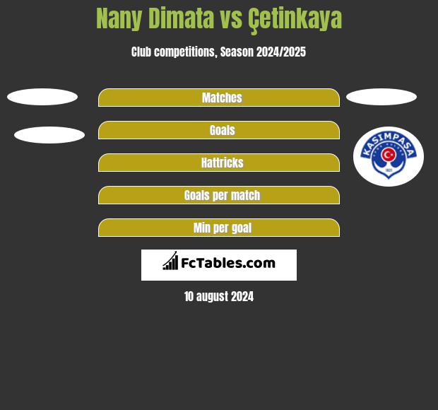 Nany Dimata vs Çetinkaya h2h player stats