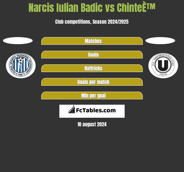 Narcis Iulian Badic vs ChinteÈ™ h2h player stats