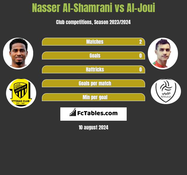 Nasser Al-Shamrani vs Al-Joui h2h player stats