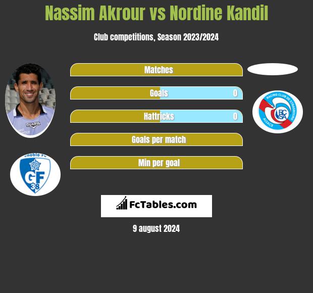 Nassim Akrour vs Nordine Kandil h2h player stats