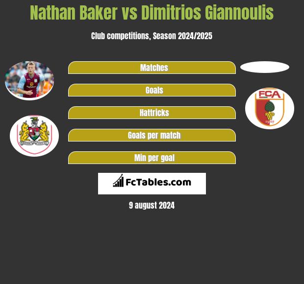 Nathan Baker vs Dimitrios Giannoulis h2h player stats