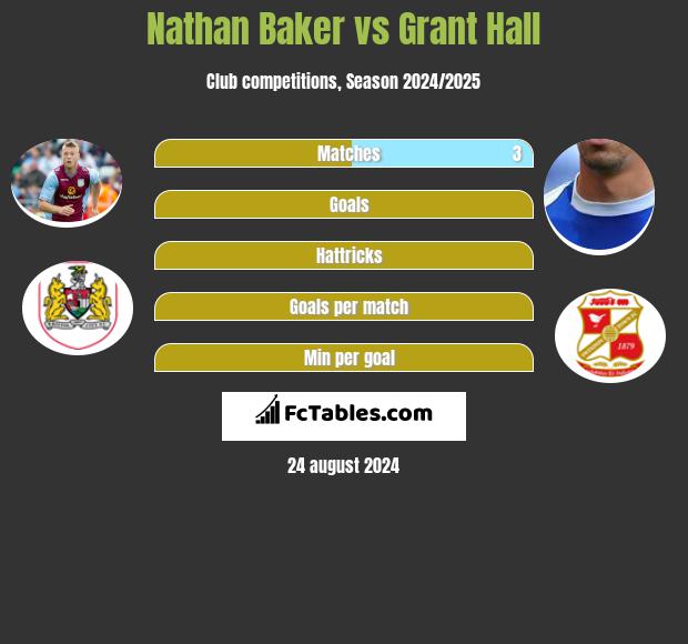 Nathan Baker vs Grant Hall h2h player stats