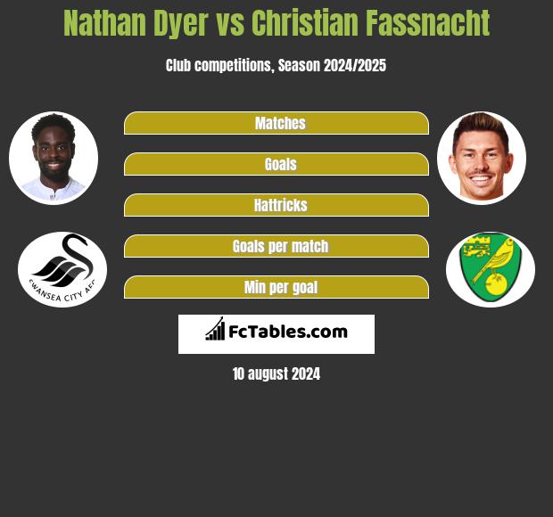 Nathan Dyer vs Christian Fassnacht h2h player stats