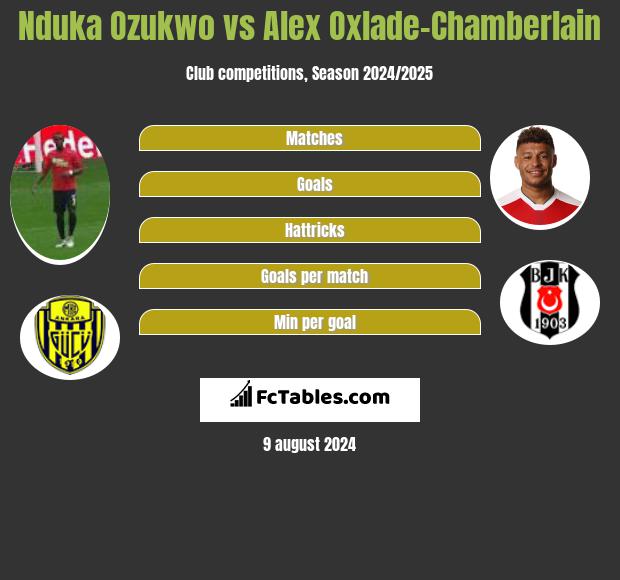 Nduka Ozukwo vs Alex Oxlade-Chamberlain h2h player stats