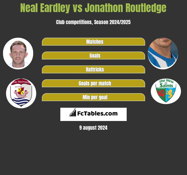 Neal Eardley vs Jonathon Routledge h2h player stats