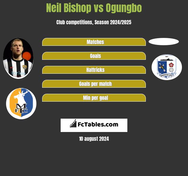 Neil Bishop vs Ogungbo h2h player stats