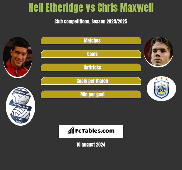 Neil Etheridge vs Chris Maxwell h2h player stats