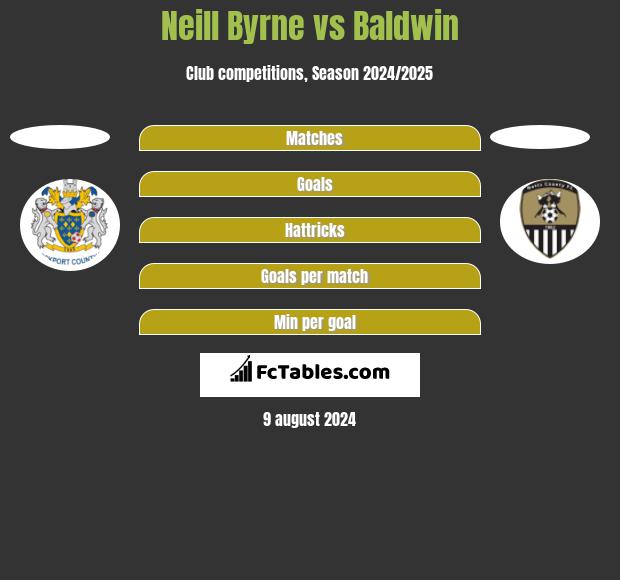 Neill Byrne vs Baldwin h2h player stats