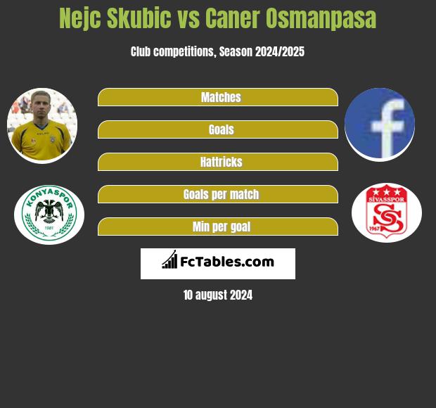 Nejc Skubic vs Caner Osmanpasa h2h player stats