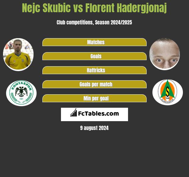 Nejc Skubic vs Florent Hadergjonaj h2h player stats