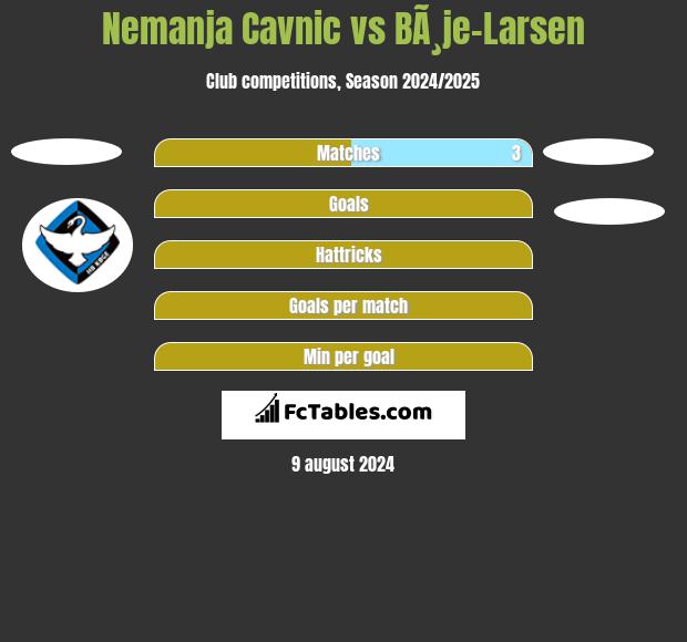 Nemanja Cavnic vs BÃ¸je-Larsen h2h player stats