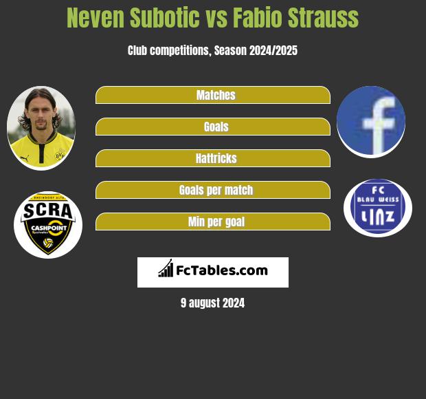 Neven Subotic vs Fabio Strauss h2h player stats