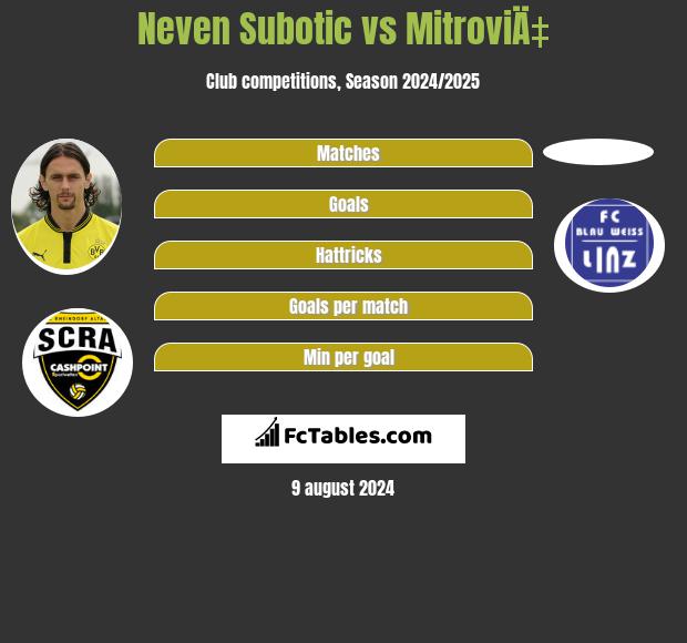 Neven Subotic vs MitroviÄ‡ h2h player stats