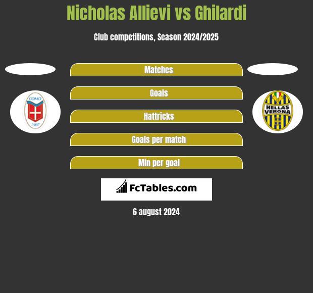 Nicholas Allievi vs Ghilardi h2h player stats