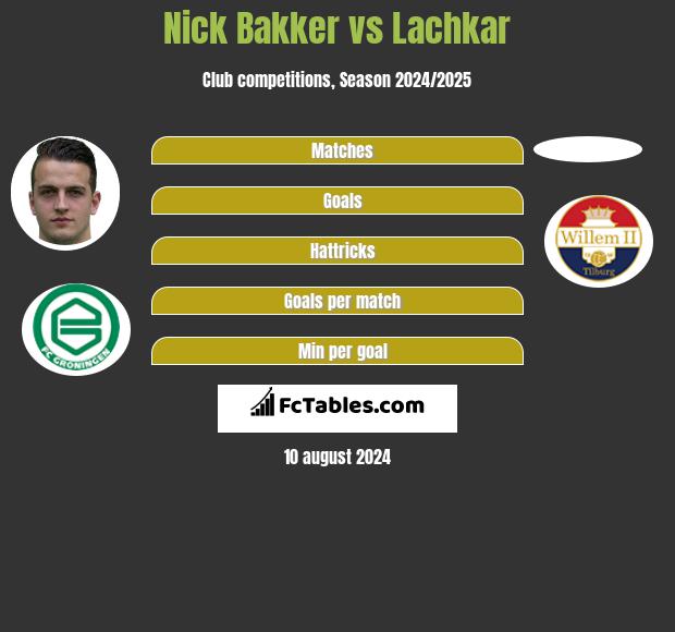 Nick Bakker vs Lachkar h2h player stats