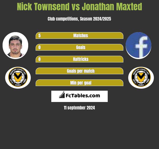 Nick Townsend vs Jonathan Maxted h2h player stats