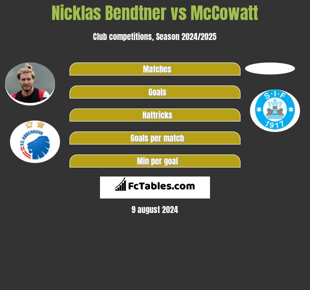 Nicklas Bendtner vs McCowatt h2h player stats