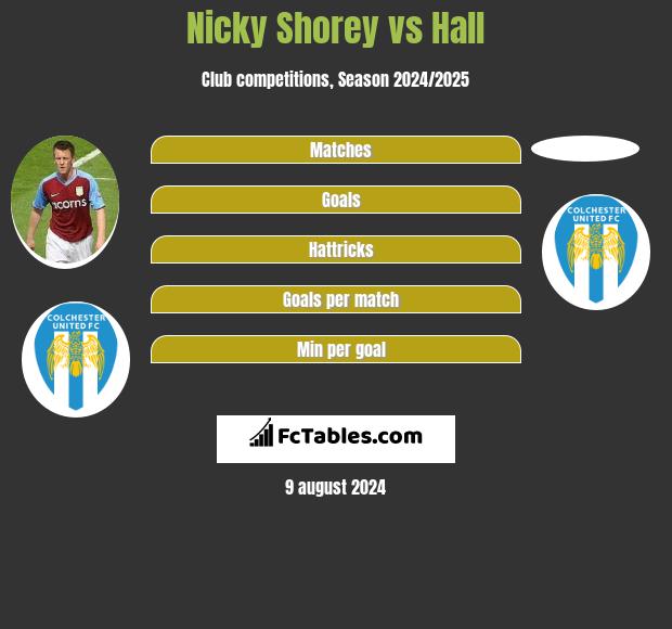 Nicky Shorey vs Hall h2h player stats