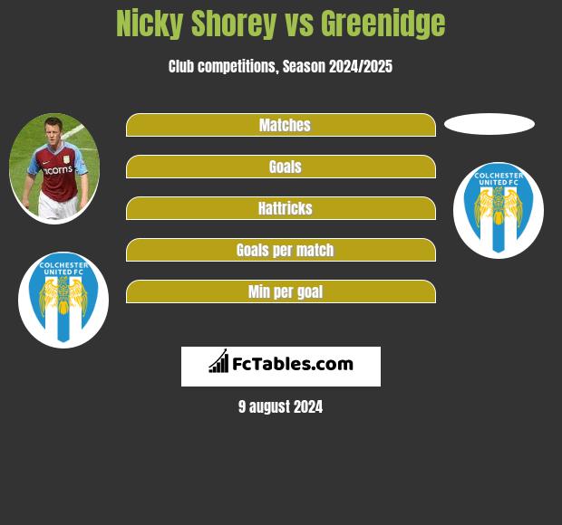 Nicky Shorey vs Greenidge h2h player stats