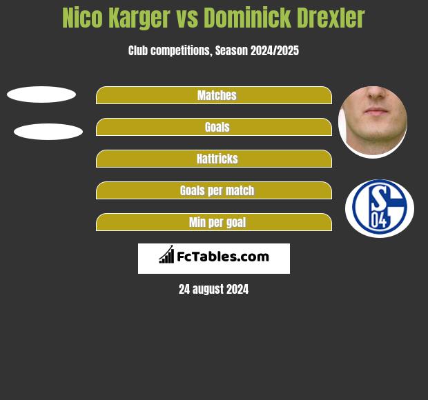 Nico Karger vs Dominick Drexler h2h player stats