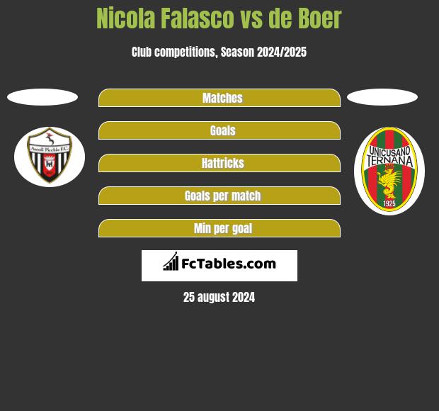 Nicola Falasco vs de Boer h2h player stats