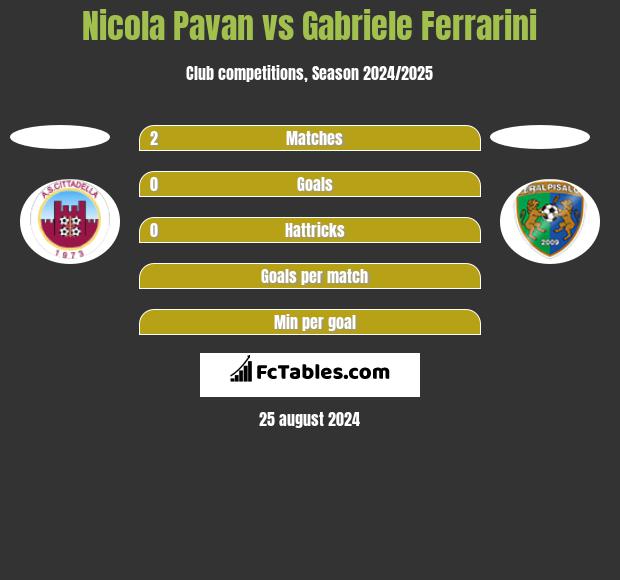 Nicola Pavan vs Gabriele Ferrarini h2h player stats